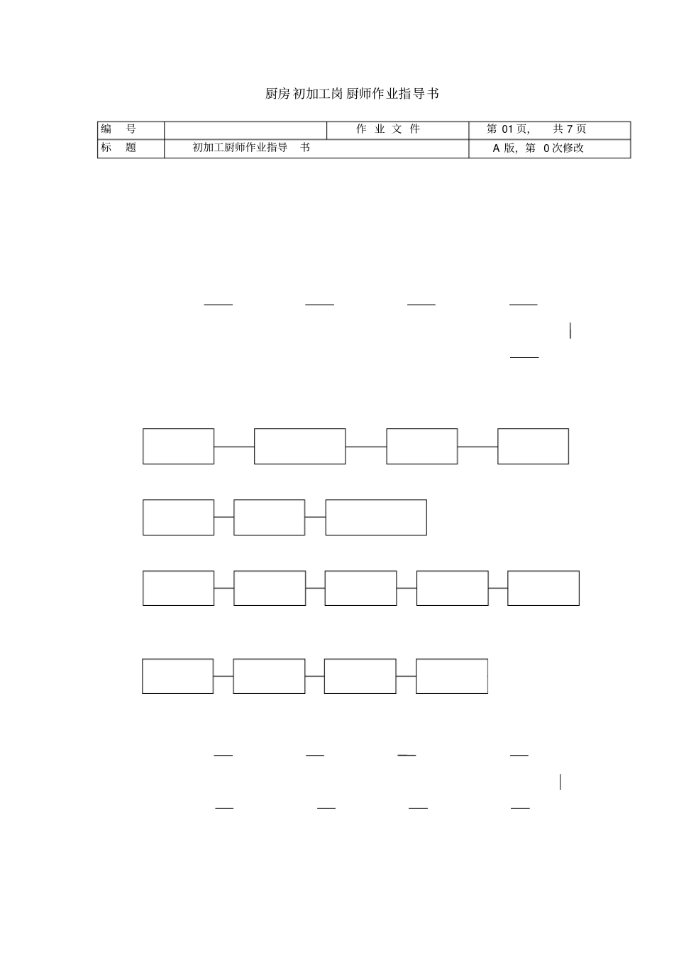 厨房初加工岗厨师作业指导书_第1页