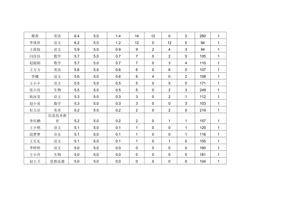 愚公学校信息技术能力提升学习_第2页