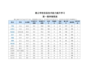 愚公学校信息技术能力提升学习