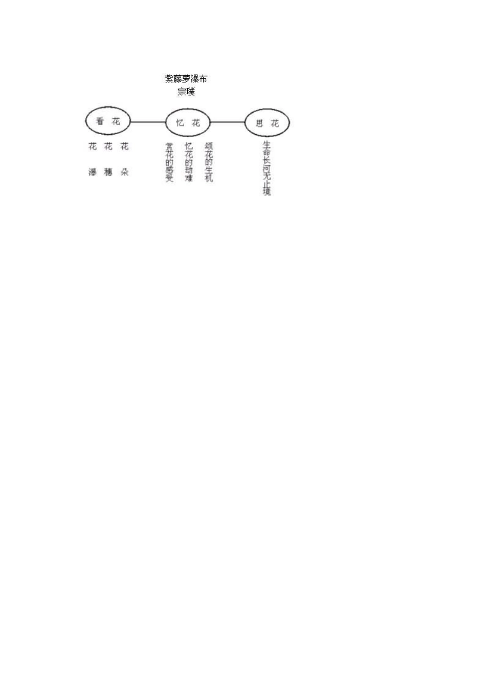 (部编)初中语文人教2011课标版七年级下册(二)-紫藤萝瀑布_第2页