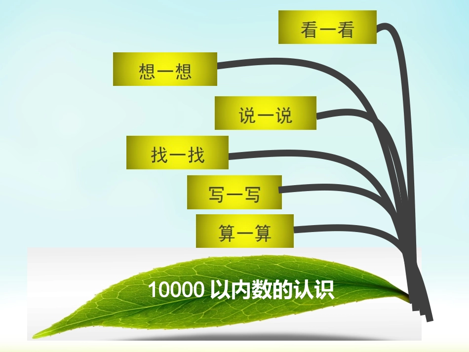 人教2011版小学数学二年级总复习——万以内数的认识复习课_第3页