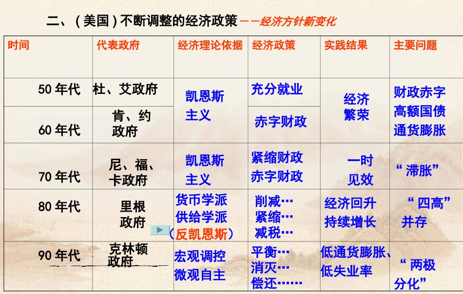 三-当代资本主义的新变化-2_第1页