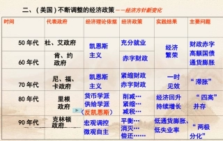 三-当代资本主义的新变化-2