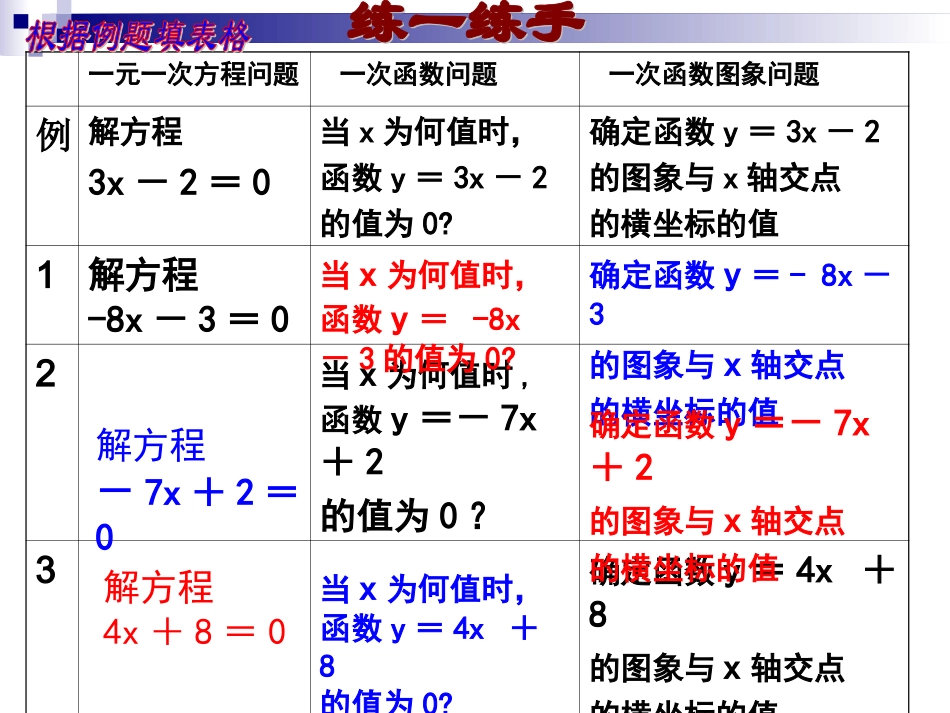 一次函数与一元一次方程_第3页