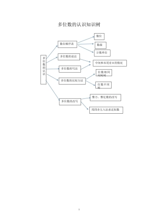 四下多位数的认识知识树