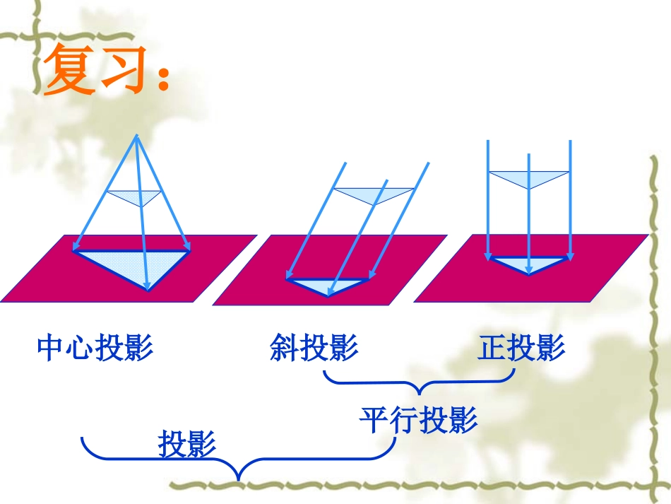 《三视图》课件-(2)_第2页