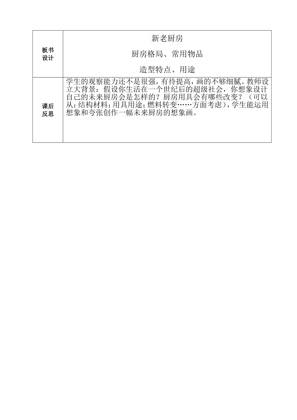 美术六册电子教案二次备课---我家的厨房_第3页