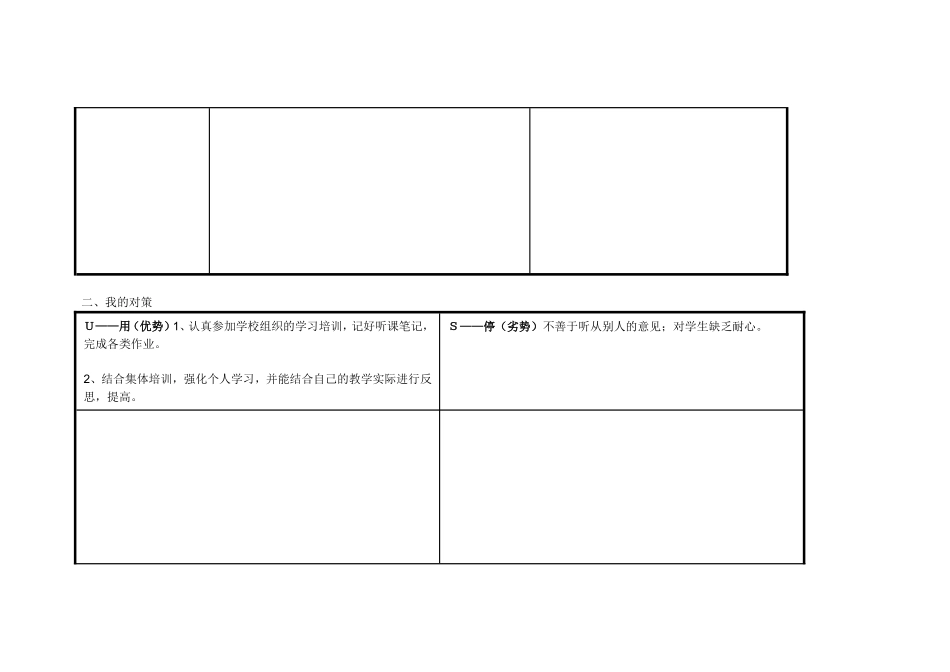 任务表单：个人自我诊断SWOT分析表-(7)_第2页