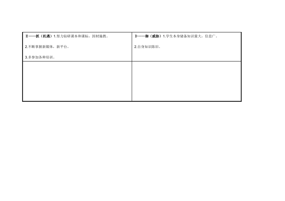 任务表单：个人自我诊断SWOT分析表-(7)_第3页