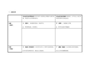 任务表单：个人自我诊断SWOT分析表-(7)