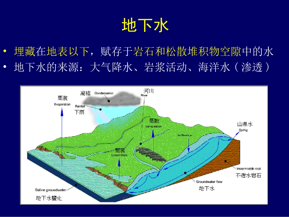 16-1-地下水地质作用_第3页