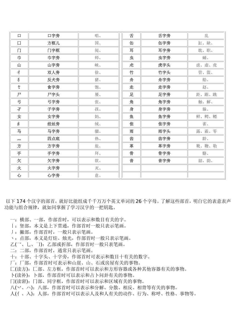 汉字部首名称表及含义_第2页