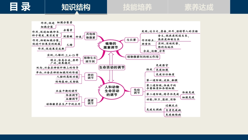 第八单元单元总结_第2页
