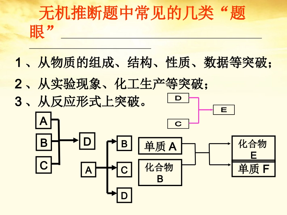 新疆克拉玛依市第十三中学2012高三化学《无机框图题推断》复习课件_第2页