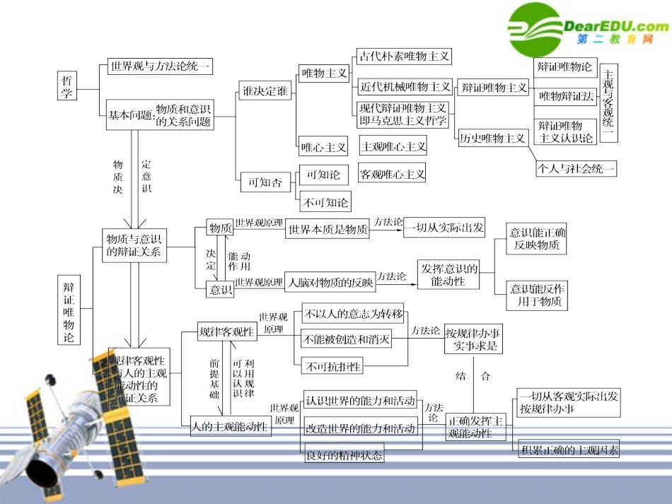 哲学常识1-3_第3页