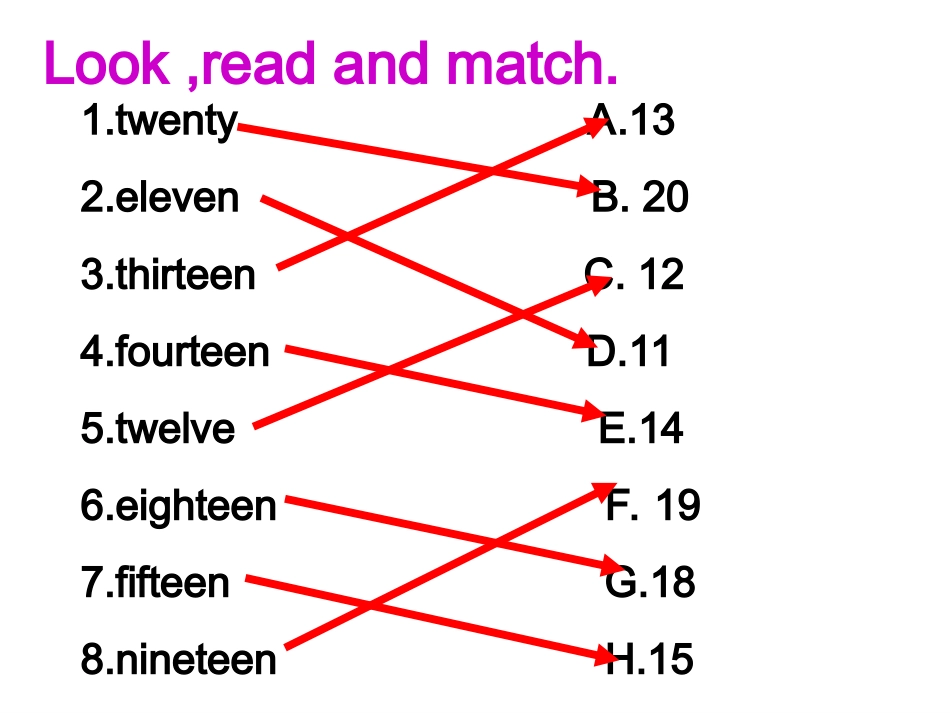 人教PEP版英语三年级下册Unit-3第六课时课件[1]_第2页