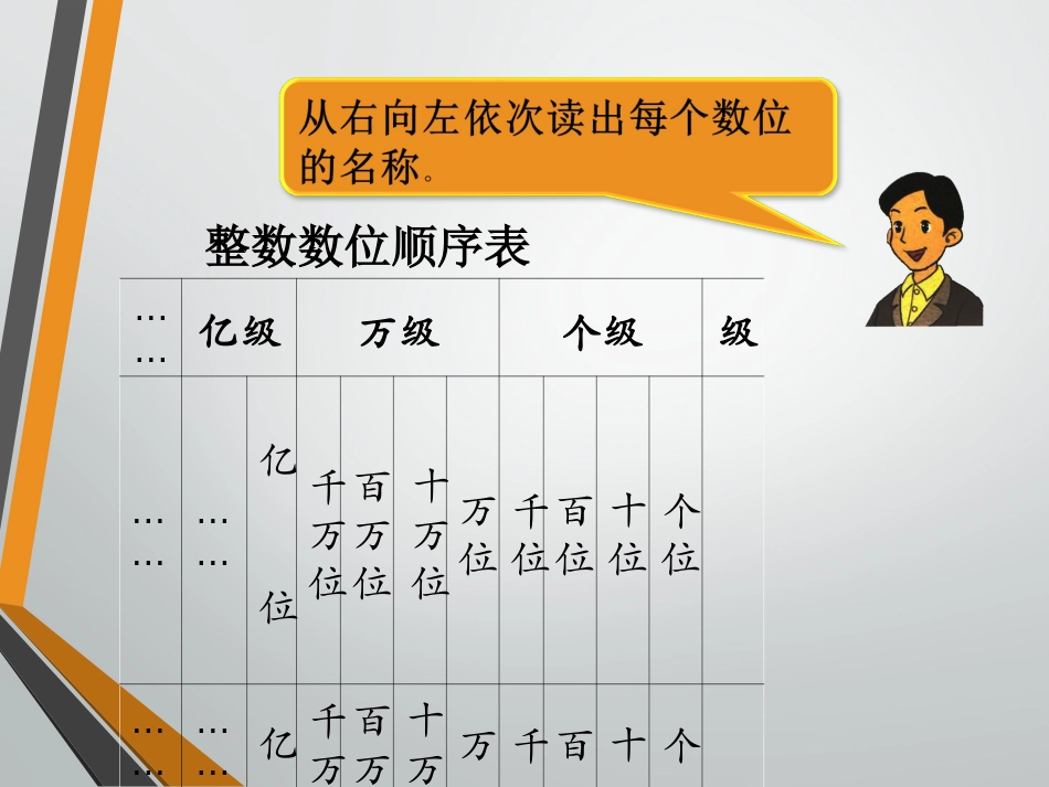 概念讲解-生活中的大数_第2页