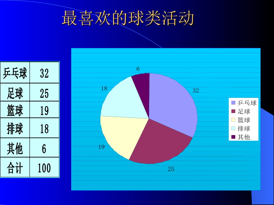 扇形统计图3_第3页
