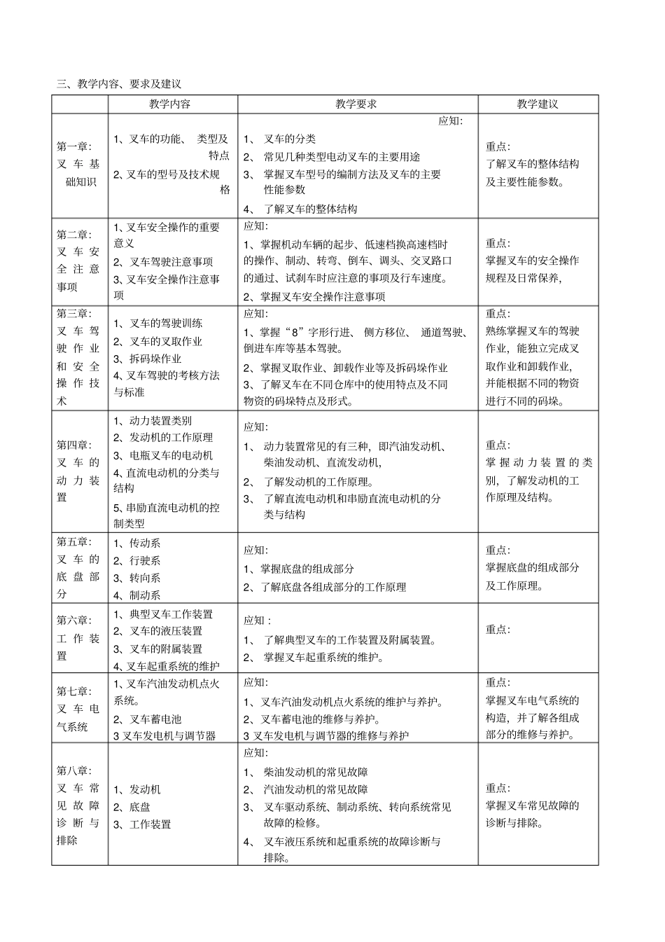 叉车培训计划_第3页