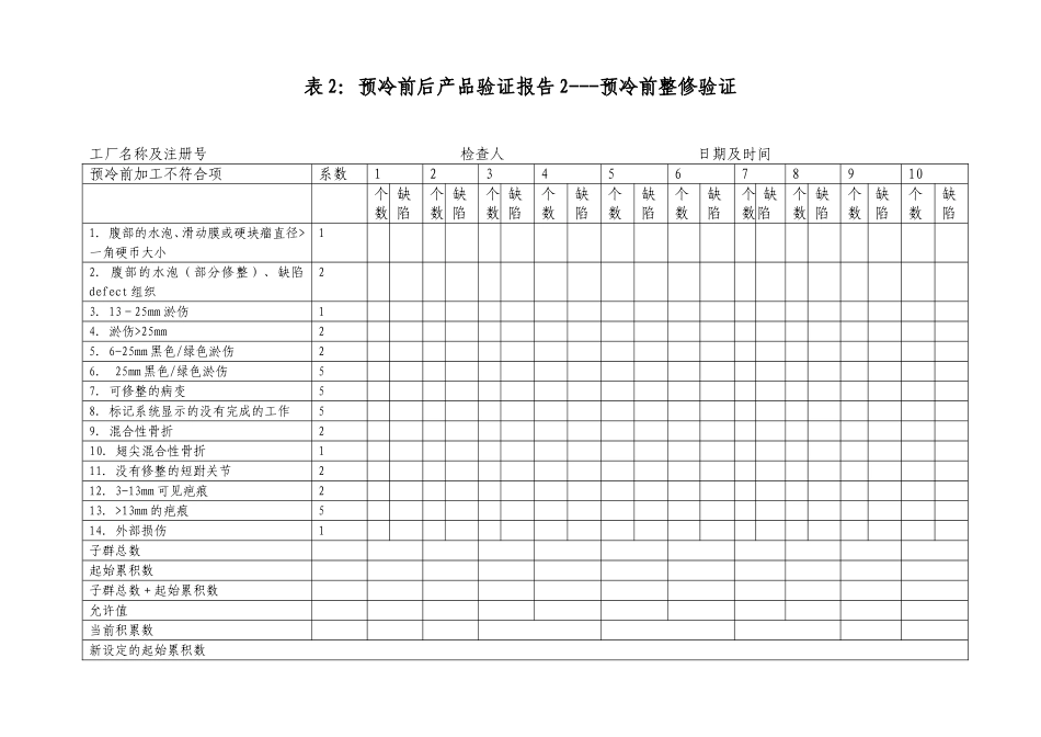 预冷前后产品验证报告_第2页