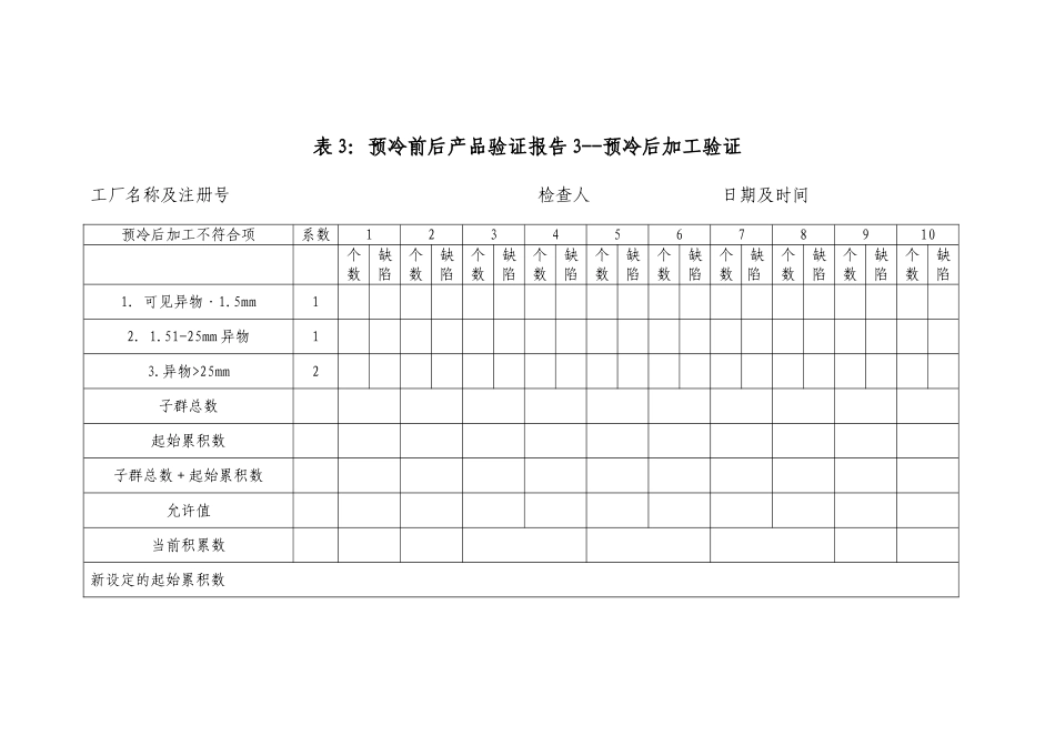 预冷前后产品验证报告_第3页