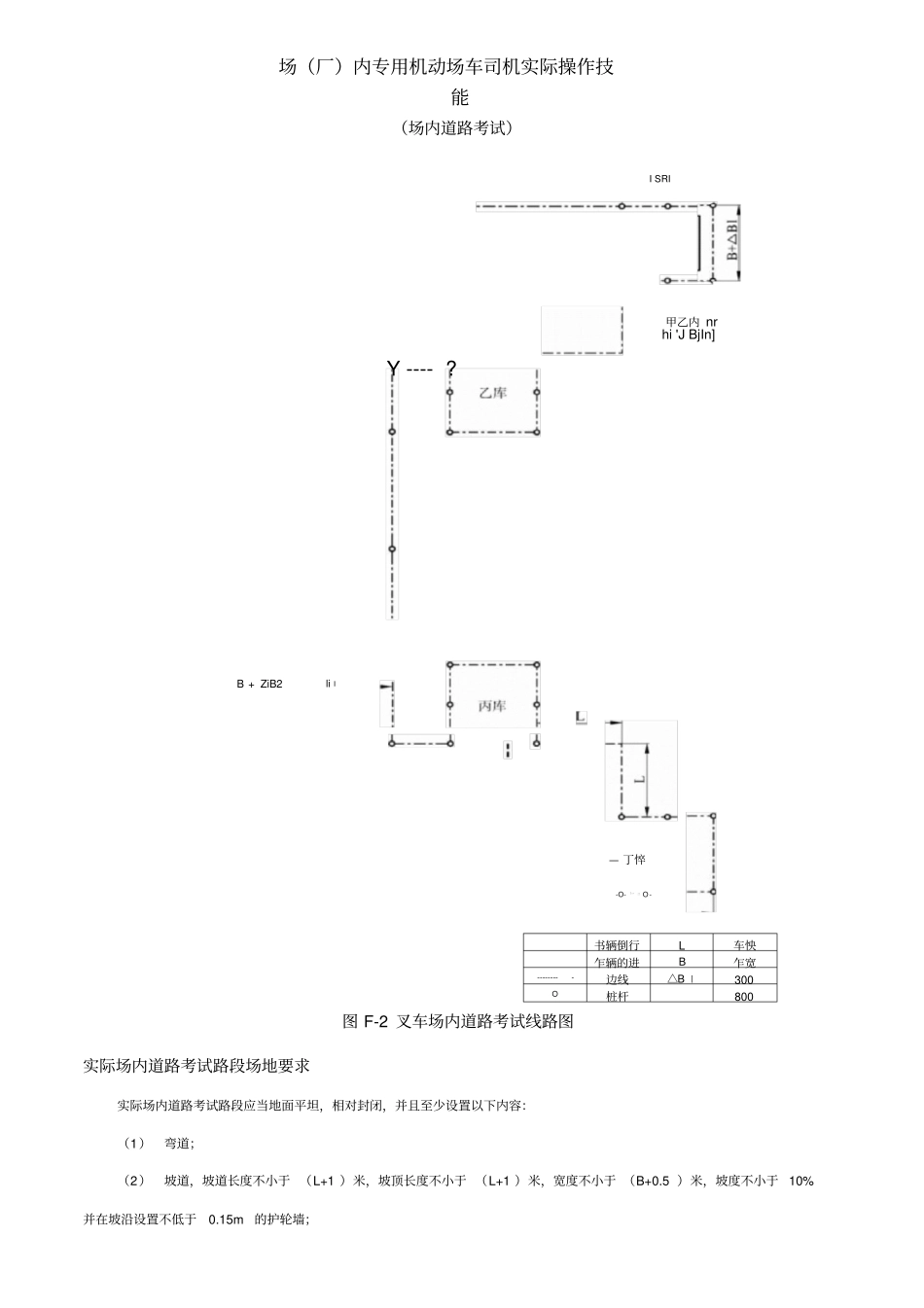叉车实操考试要求—场内道路考试_第1页