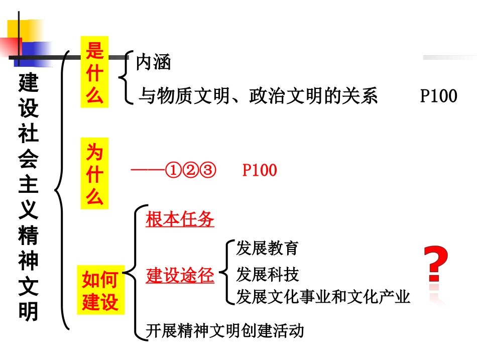 4.10.1加强思想道德建设(新版)_第1页