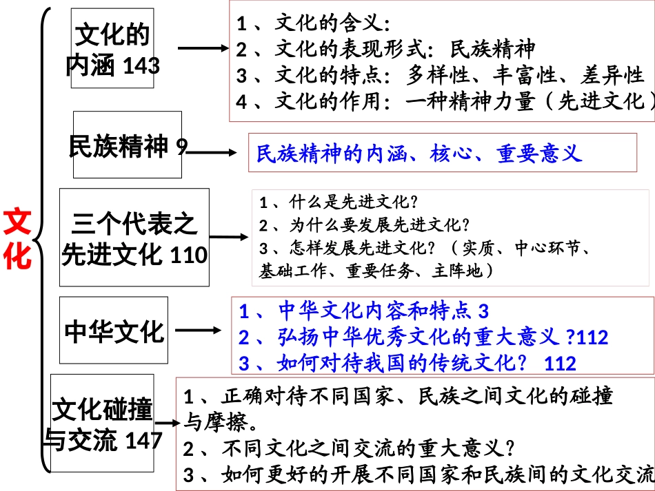 第十一课天涯若比邻_第2页