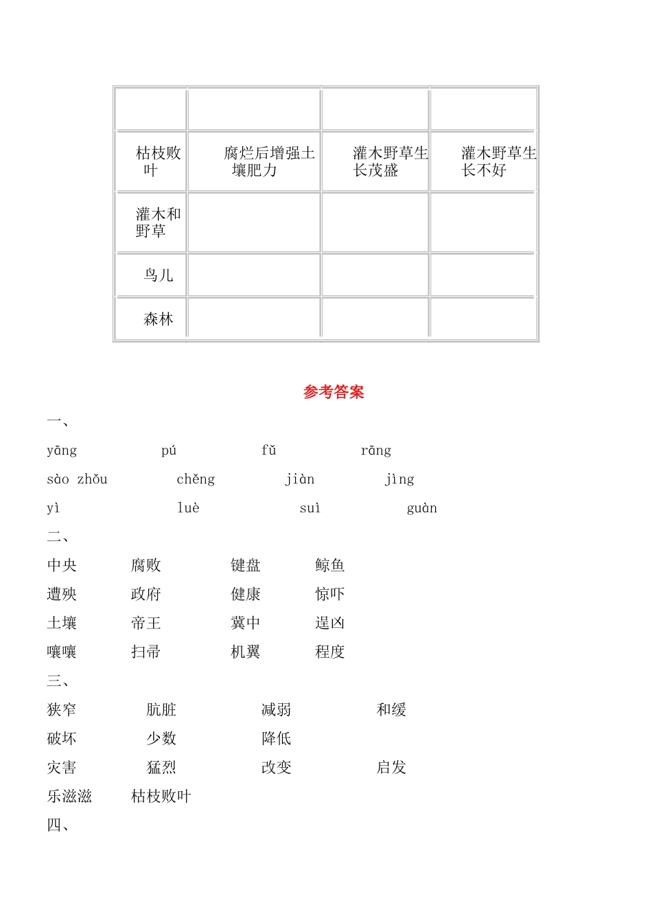 《大自然的启示》同步练习_第2页