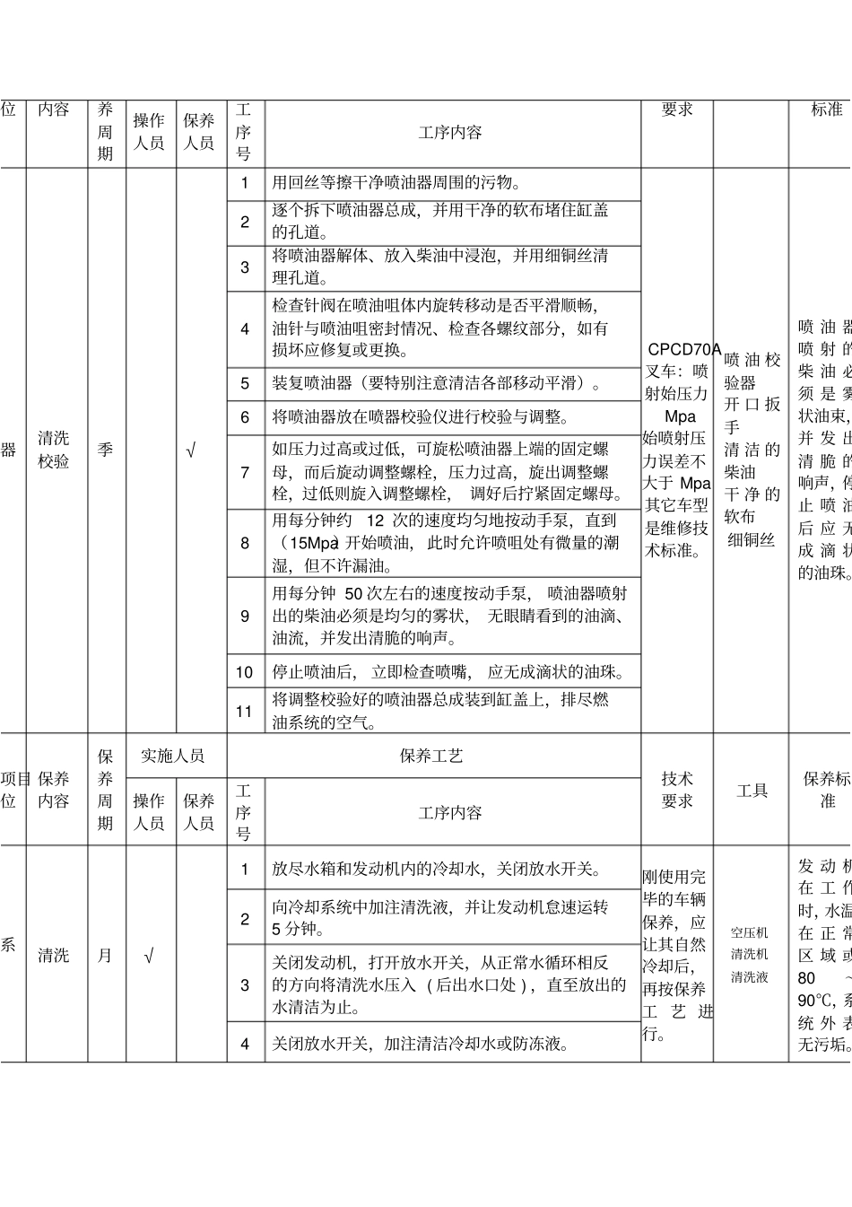 叉车定期保养规范_第3页