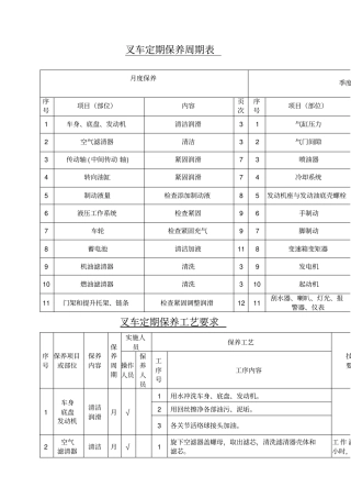 叉车定期保养规范