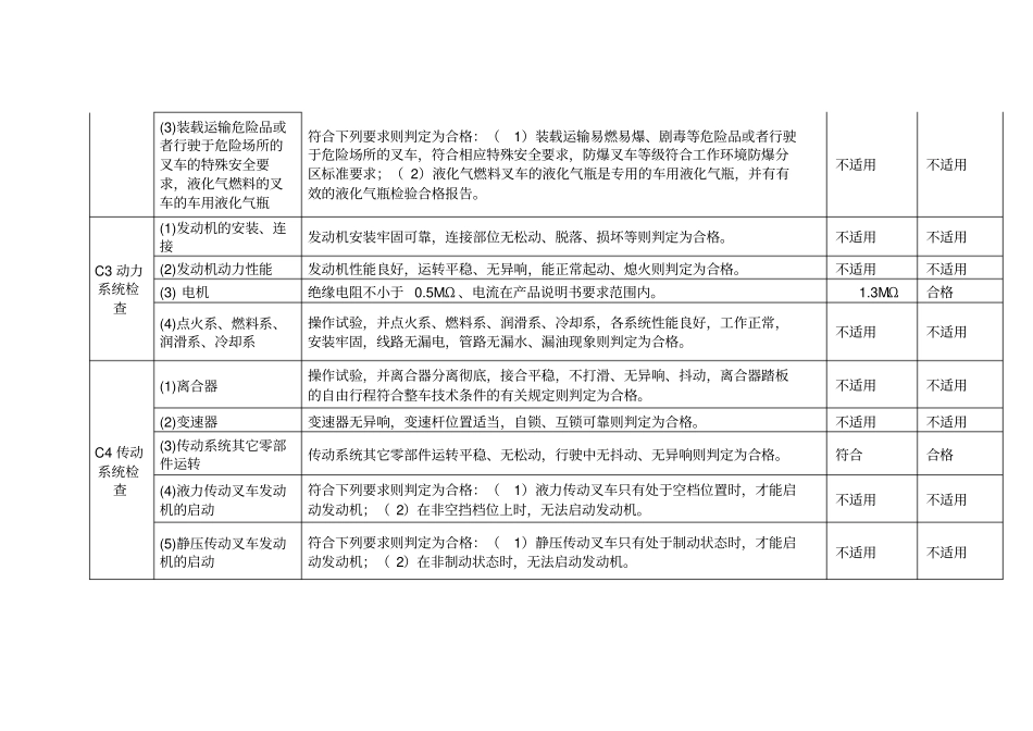 叉车维修后检验报告_第2页