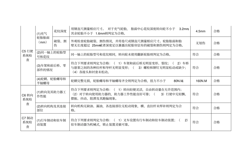 叉车维修后检验报告_第3页