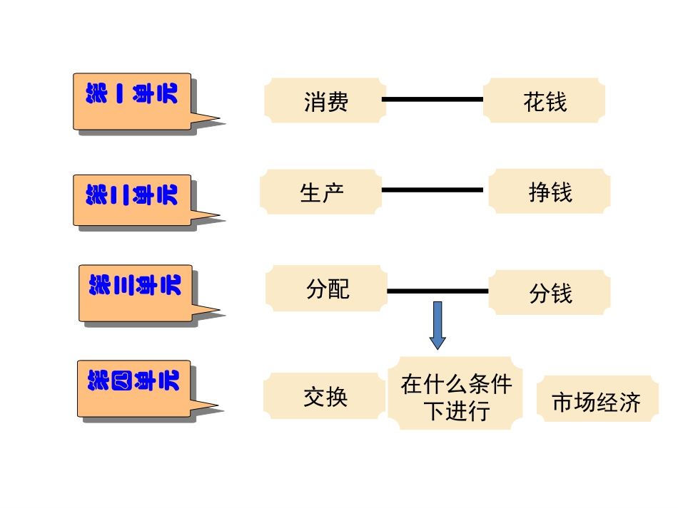 2015最新市场配置资源_第1页