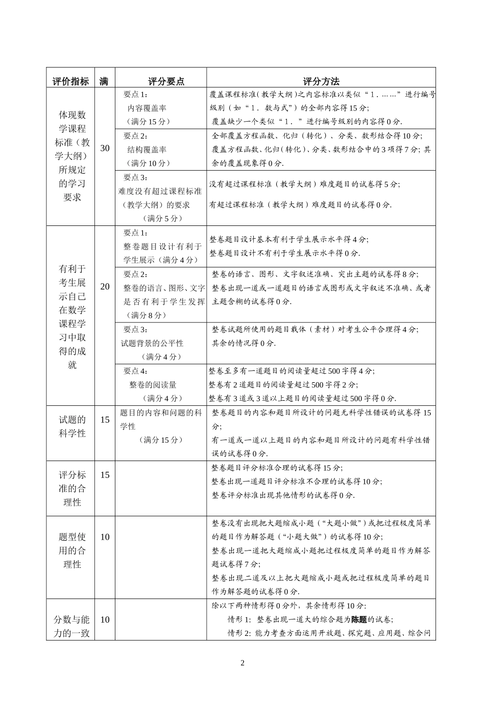 王四宝：中考数学考试评价指标体系量表解读_第2页