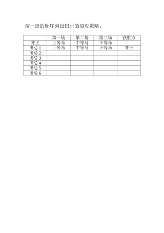 小学人教四年级数学田忌赛马作业纸