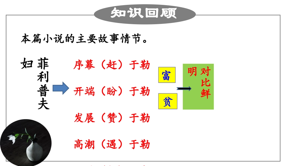 15我的叔叔于勒-(2)_第2页