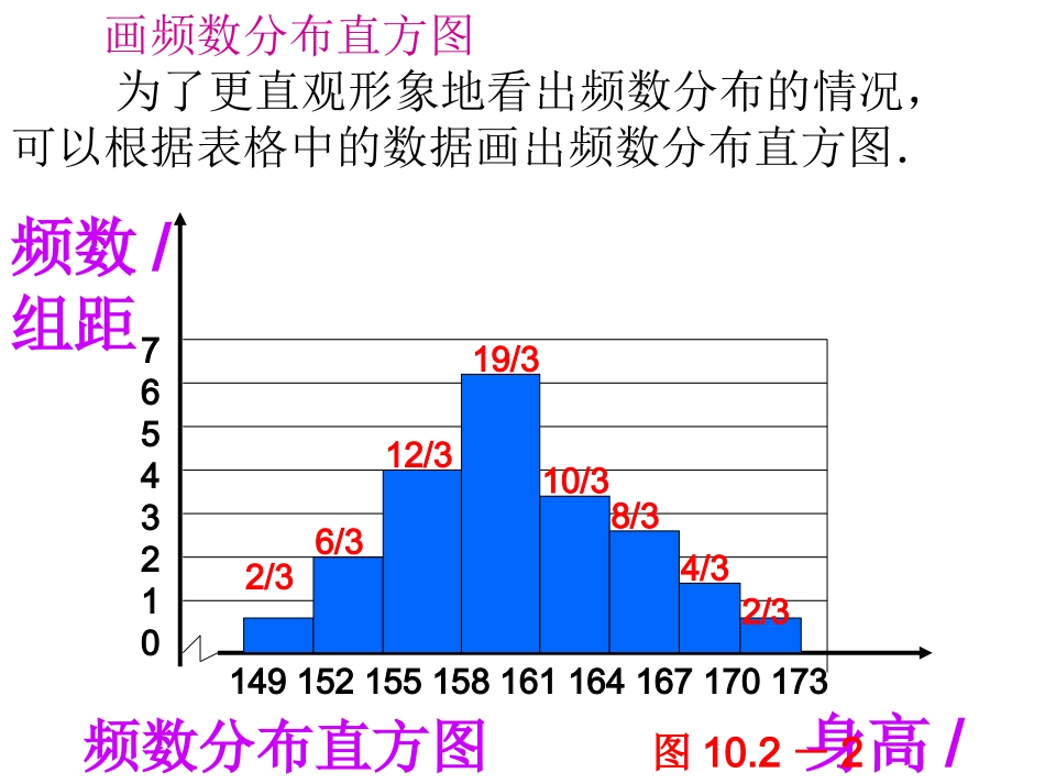 直方图(2)_第3页