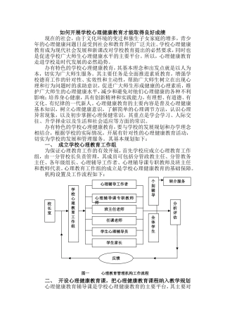 如何开展学校心理健康教育才能取得良...