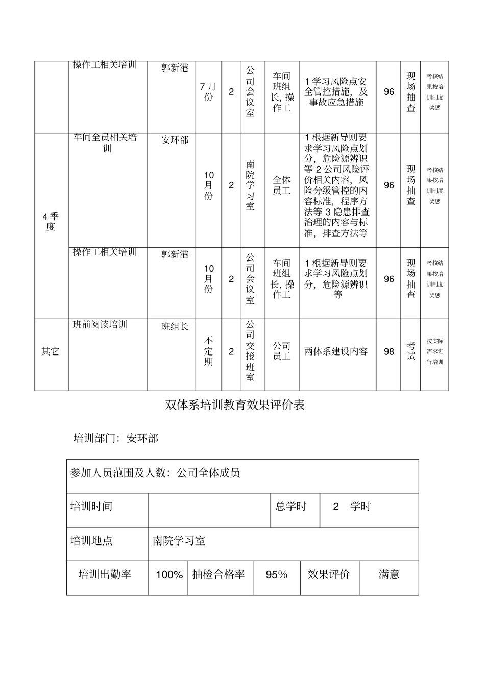 双体系建设全员培训计划_第2页