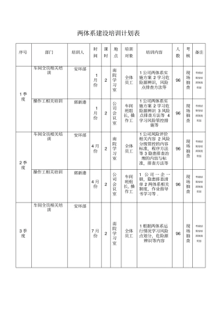 双体系建设全员培训计划
