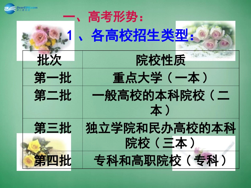 高考主题班会-备战《了解自己-改变自己》课件_第3页