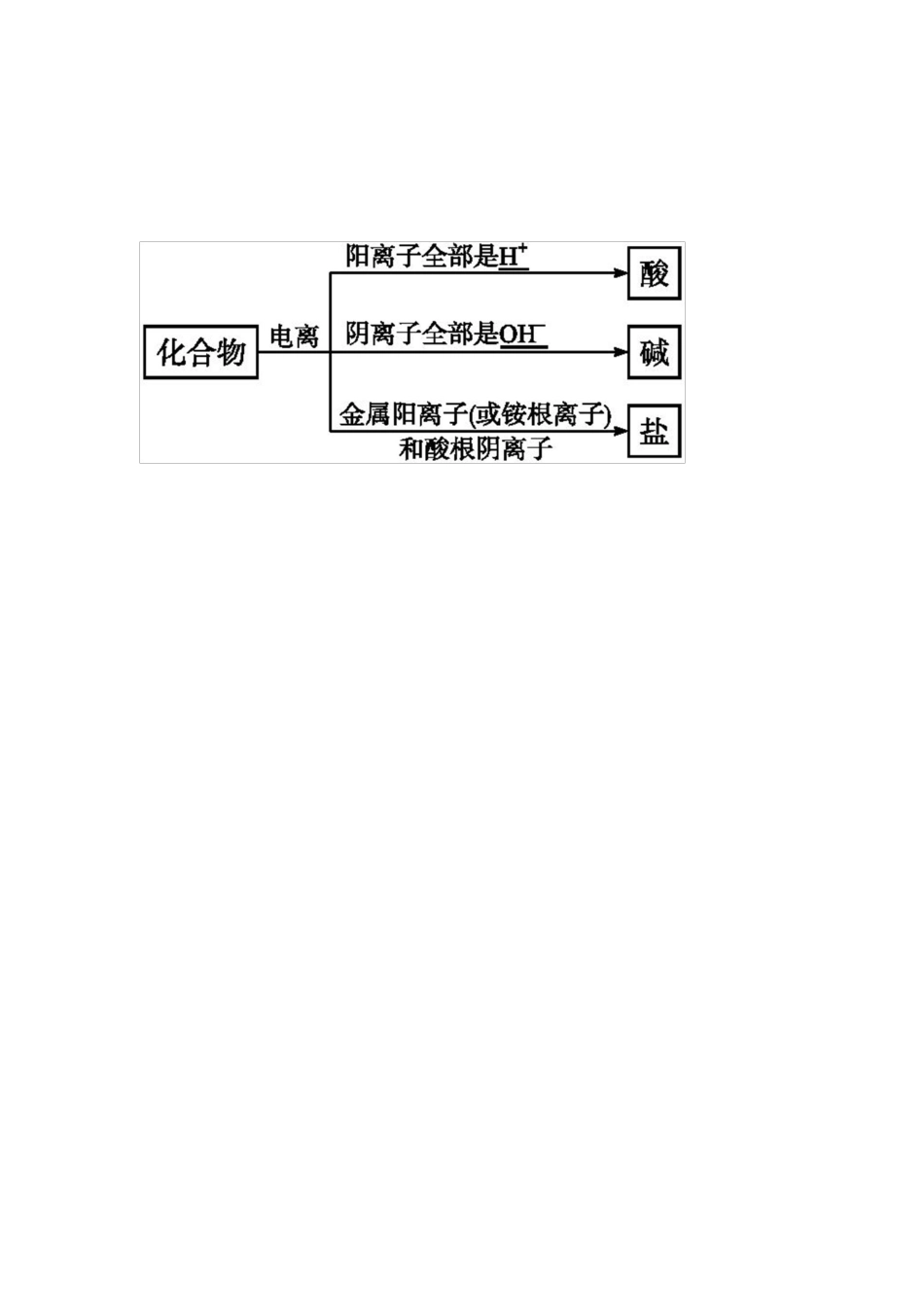 离子反应导学案_第2页