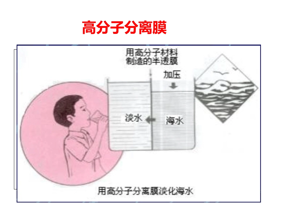 人教版化学选修五：应用广泛的高分子材料_第1页