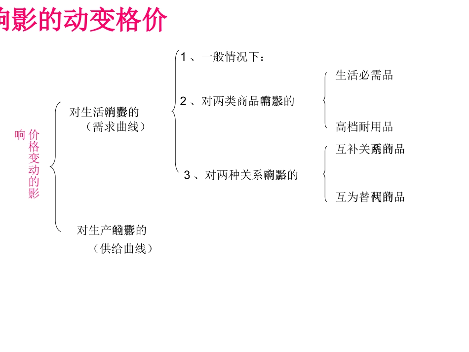 价格变动的影响-_第2页