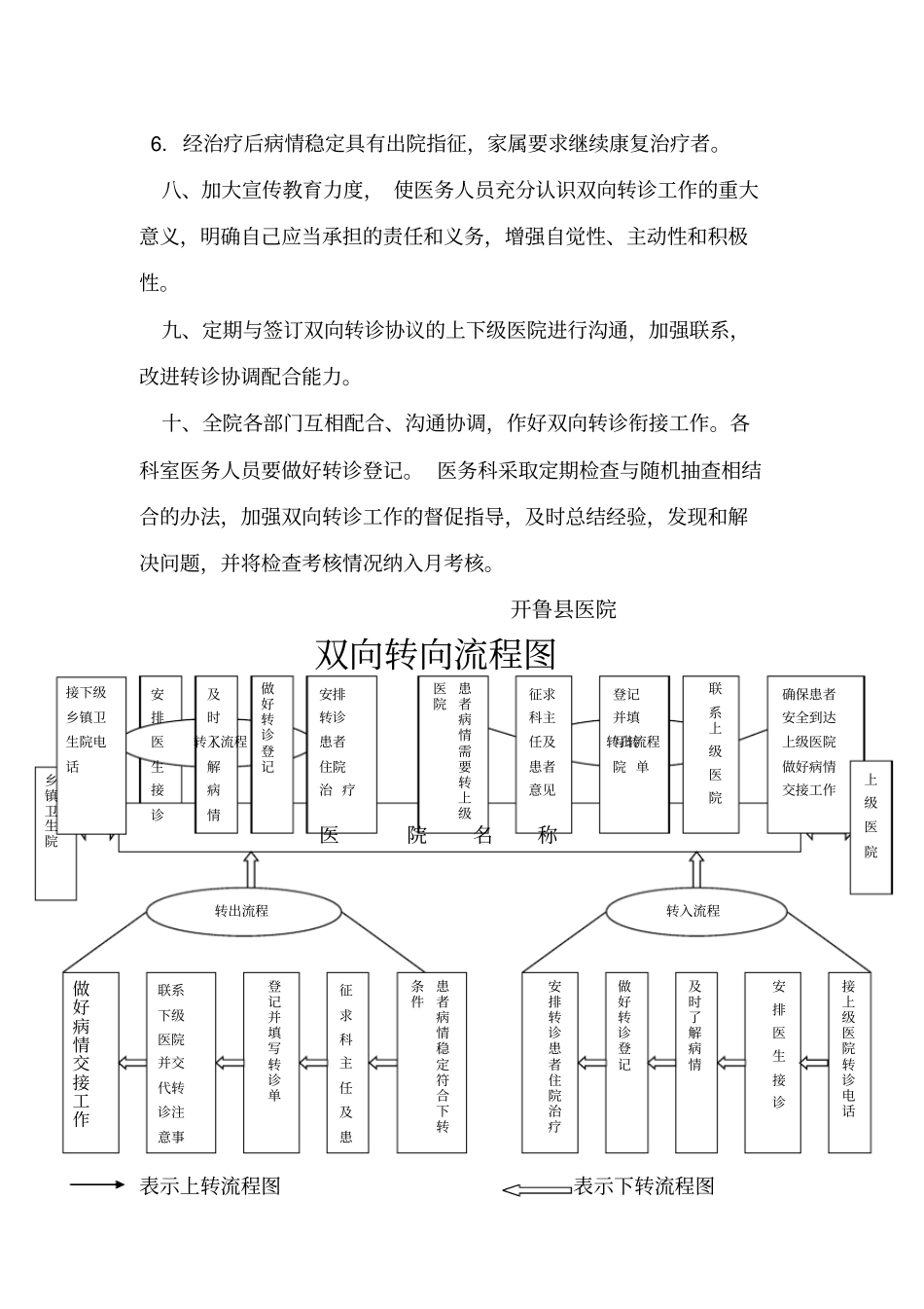 双向转诊制度及流程_第3页