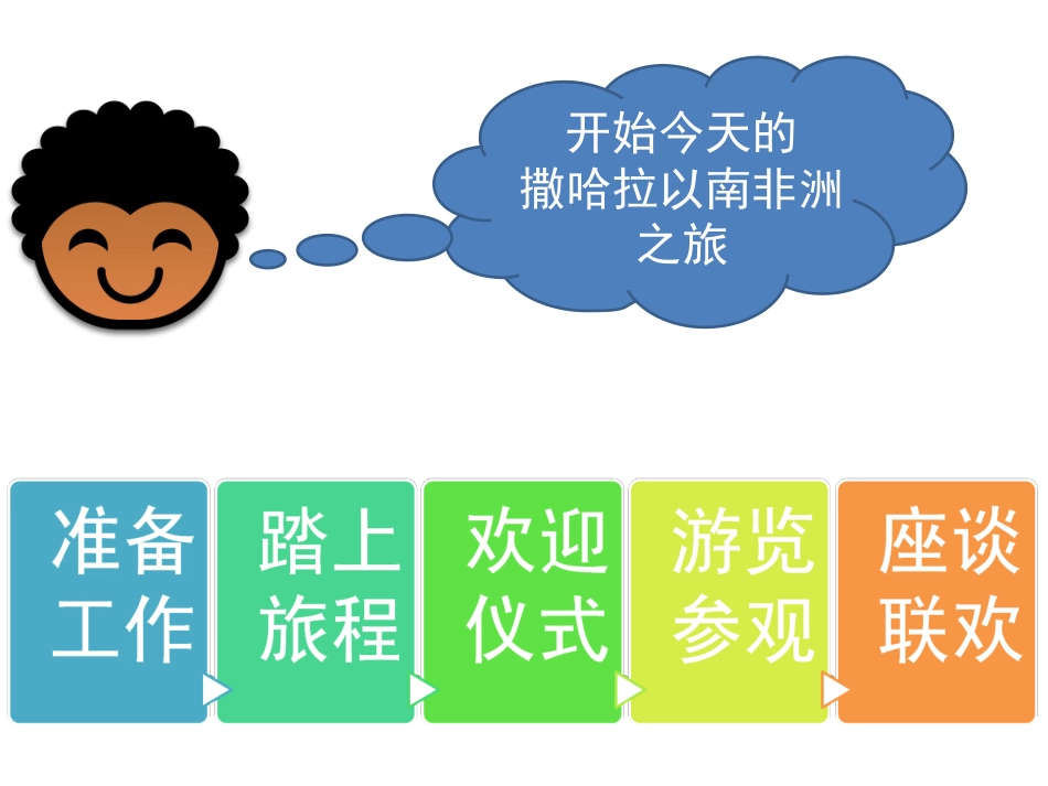 8.3撒哈拉以南非洲_第2页