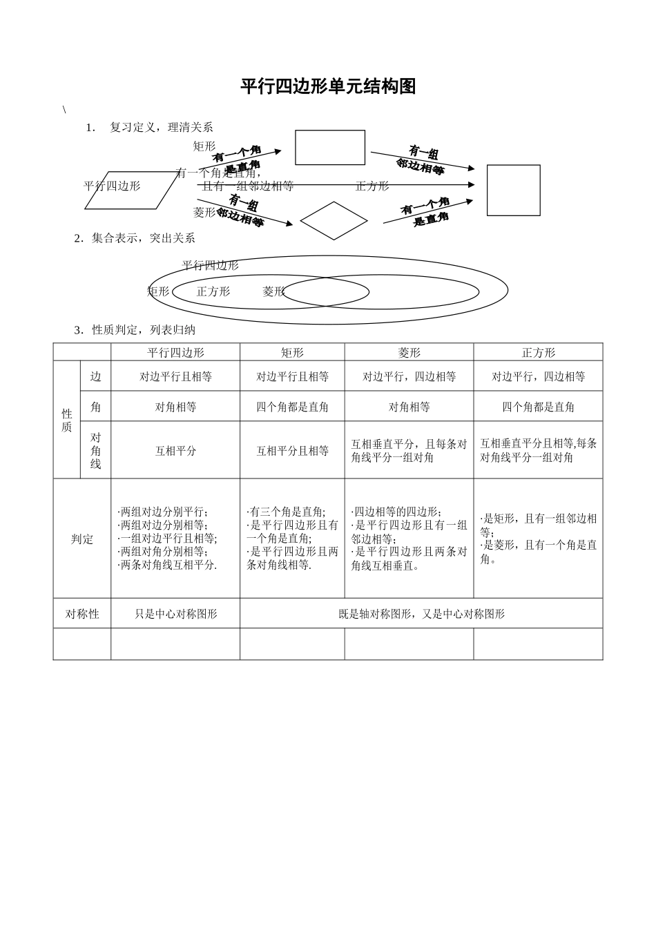 平行四边形结构图_第1页