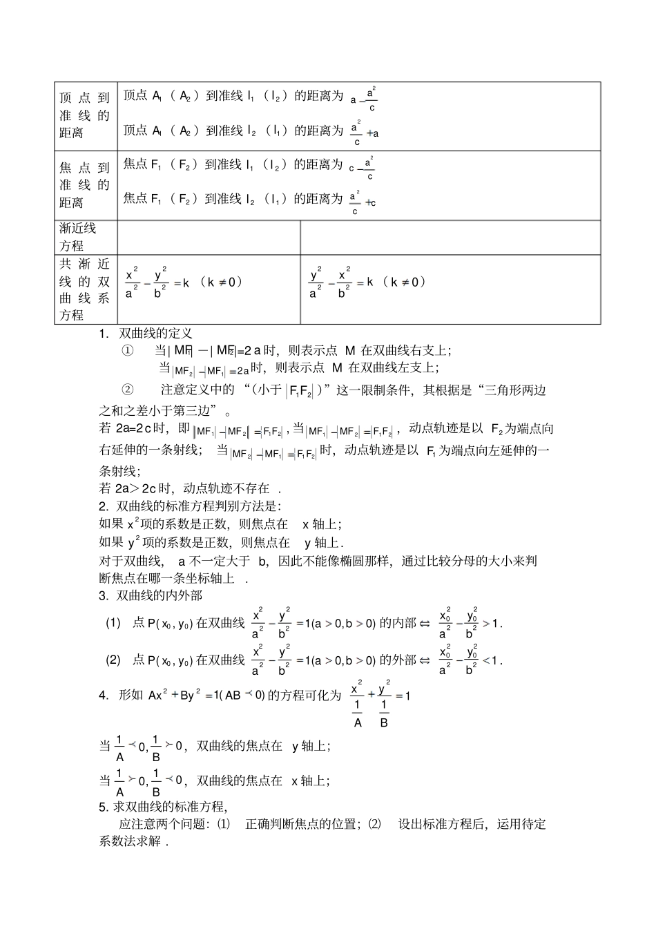 双曲线知识点归纳总结_第2页