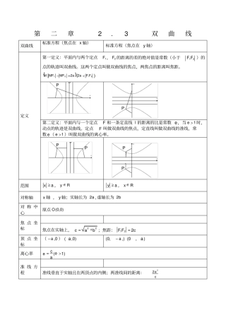 双曲线知识点归纳总结